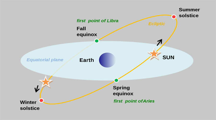 EquinoX